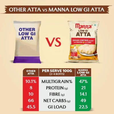 Manna Low GI Atta for Sugar Control 1kg