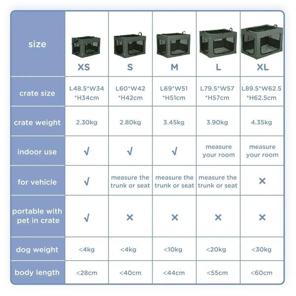 Pet carrier size guide chart with XS to XL options, showing crate size and weights