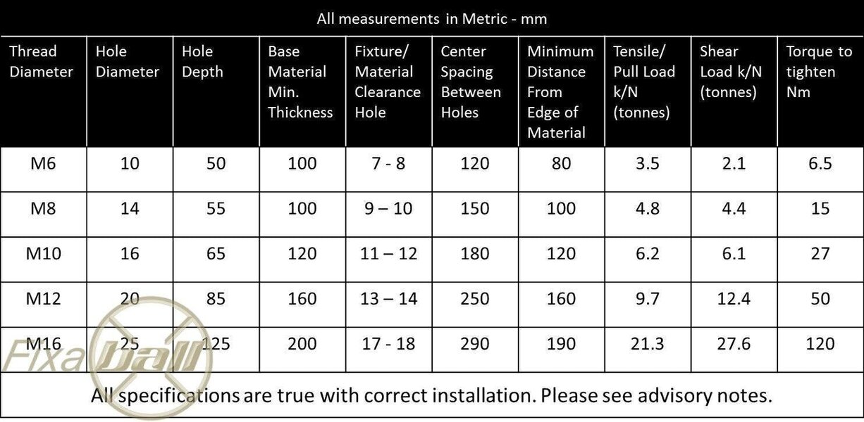 Fixaball M16 Wall Shield Anchor Stud Nut Masonry Concrete Brick