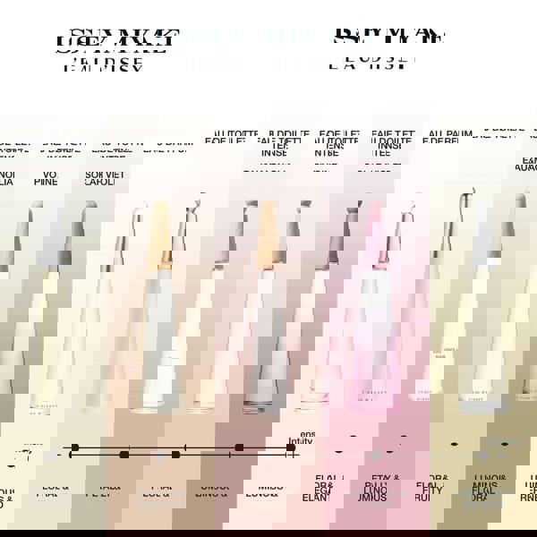 Issey Miyake L'Eau d'Issey Solar Violet Eau de Toilette Spray 50ml - Additional 3