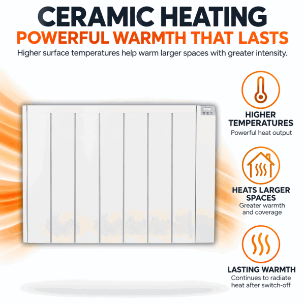 MYLEK Electric Radiator Panel Heater Ceramic White Eco 2000W Bathroom Safe Wall Mounted Or Free Standing With Timer Thermostat