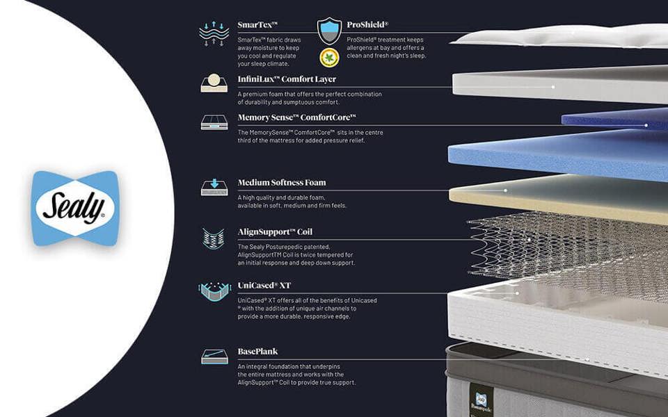Sealy Posturepedic Elevate Ultra Arden Memory Mattress