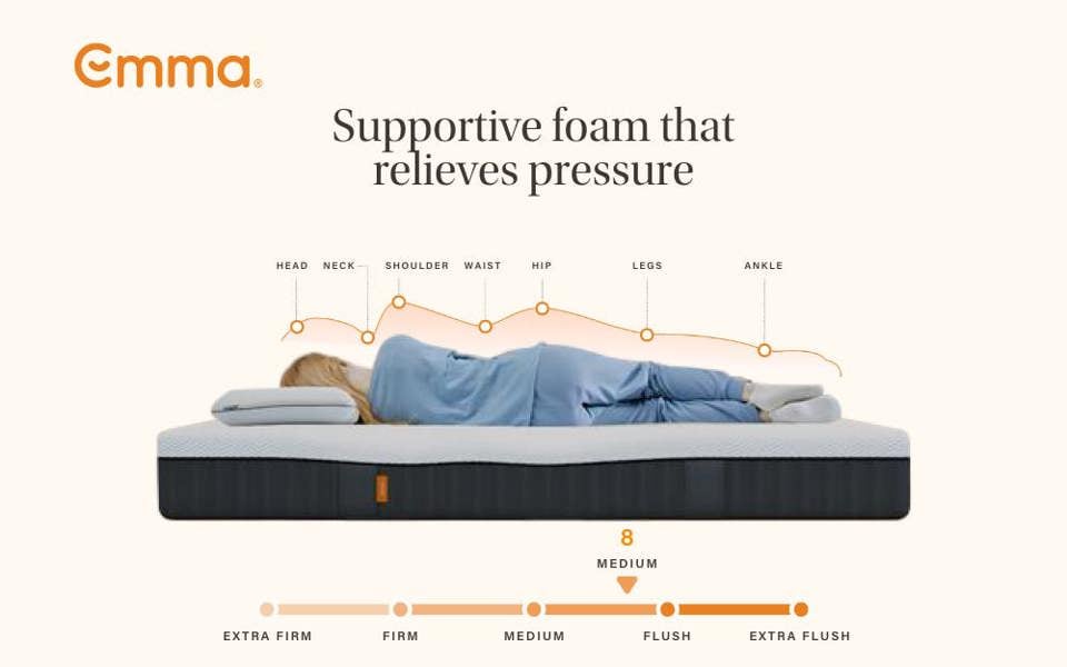 Emma Original Elite Mattress