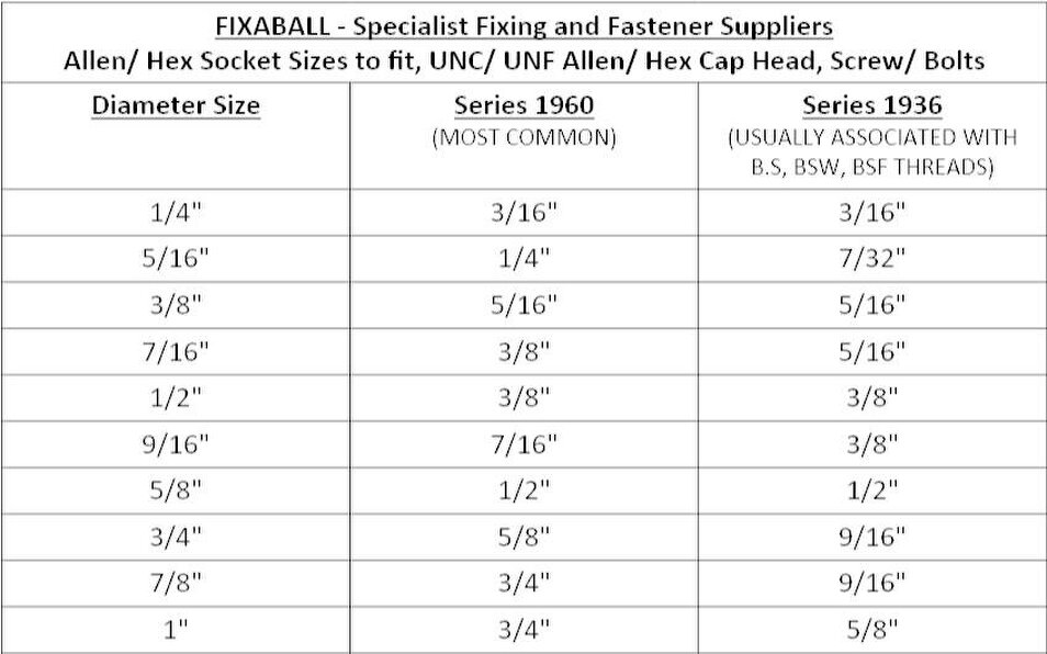 Fixaball UNF 1/4" Socket Cap Screw High Tensile 12.9 Self Colour DIN912
