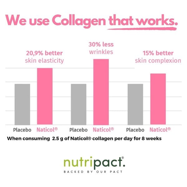 nutripact Hydrolysed Marine Collagen Powder – 10,000mg