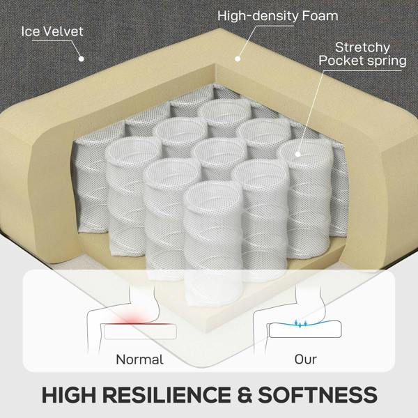Chair cushioning cross-section showing high-density foam and pocket springs