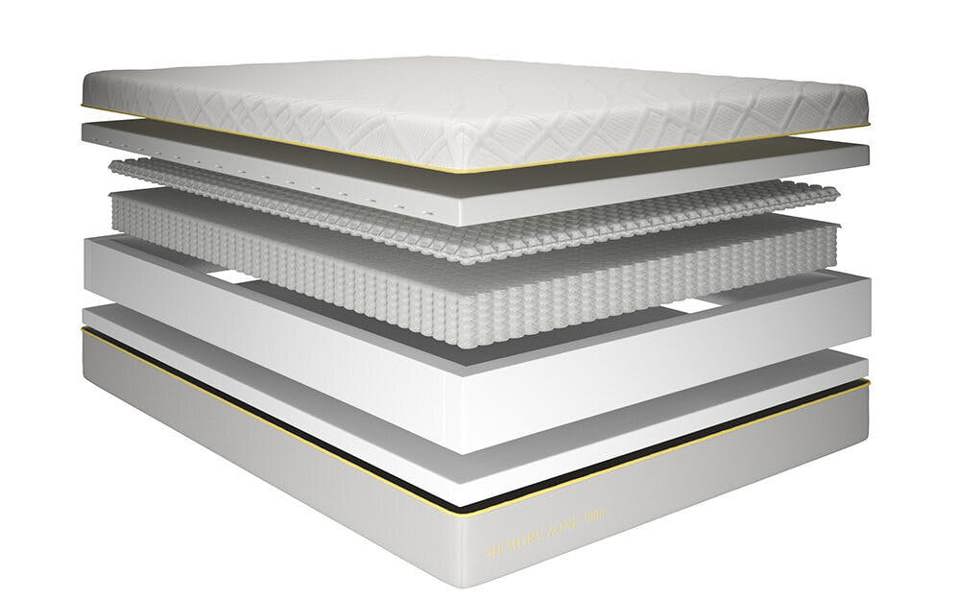 Mattress Online Memory Zone 3000 Pocket Mattress