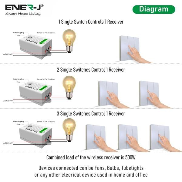 ENER-J 3 Gang Wireless Kinetic Switch (white body) + 3 x 500W RF receiver