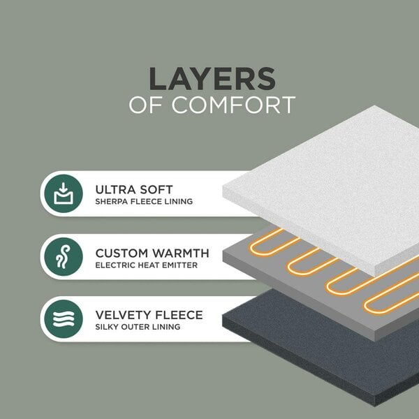 DMD Collective Heated Electric Blanket - Sherpa Fleece, Auto-Off, 9 Heat Levels