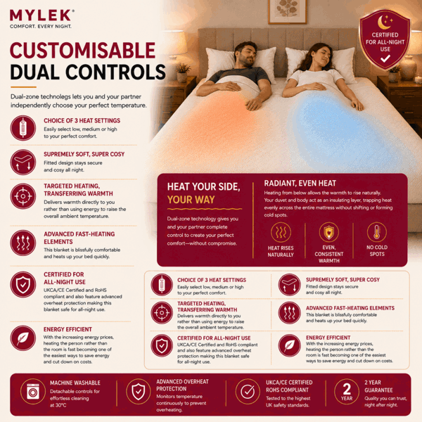 MYLEK Electric Blanket King Size Fully Heated Mattress Cover Underblanket with Elasticated Skirt