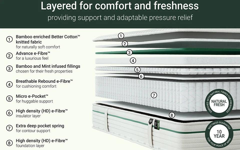 Jay-Be Natural Fresh Bamboo Hybrid 2000 e-Pocket Mattress