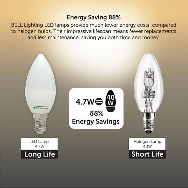 BELL Lighting E14 Edison Screw LED Candle 4.7W Energy Saving Light Bulbs
