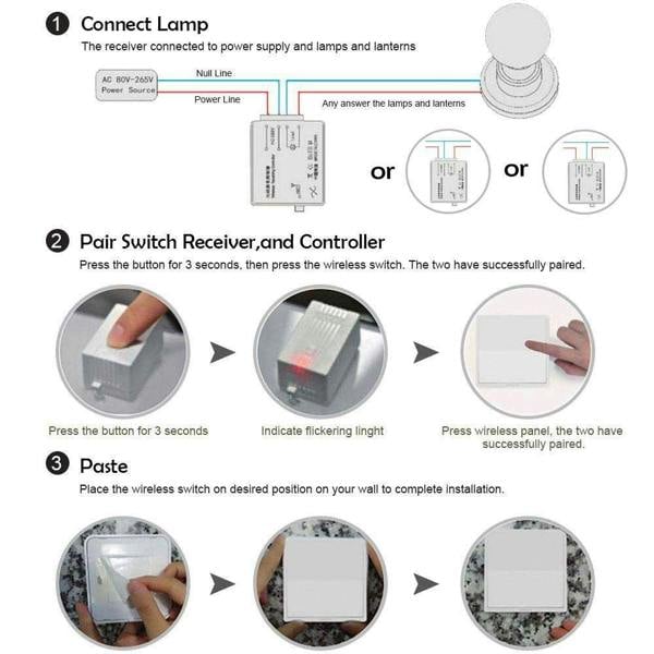 ENER-J Wireless Light Switch Kit, 1 Gang Switch + 100W RF Dimmable Receiver