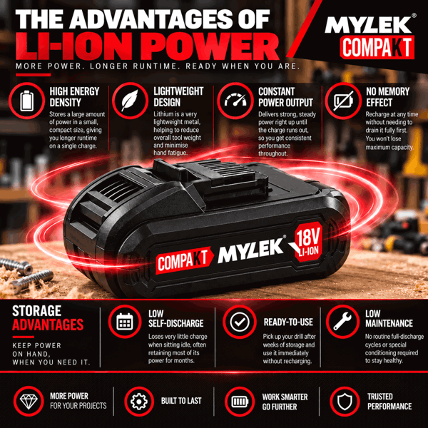 Mylek 18V Cordless Li-ion Drill And 13 Piece Accessory Set