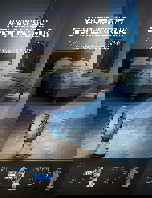 Midea MDF24JGUK 28dB Desk Air Circulator 3 Speed Settings Grey