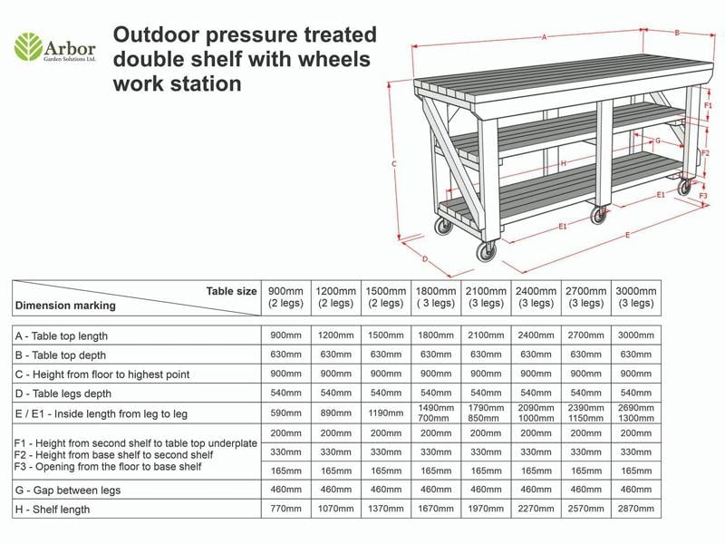 Indoor/Outdoor Pressure-Treated Double Shelf with wheels Workbench, a robust and versatile solution for all your workspace needs. Handcrafted in the UK, this workbench is constructed from high-quality, pressure-treated timber, ensuring durability and resistance to the elements, making it suitable for both indoor and outdoor use