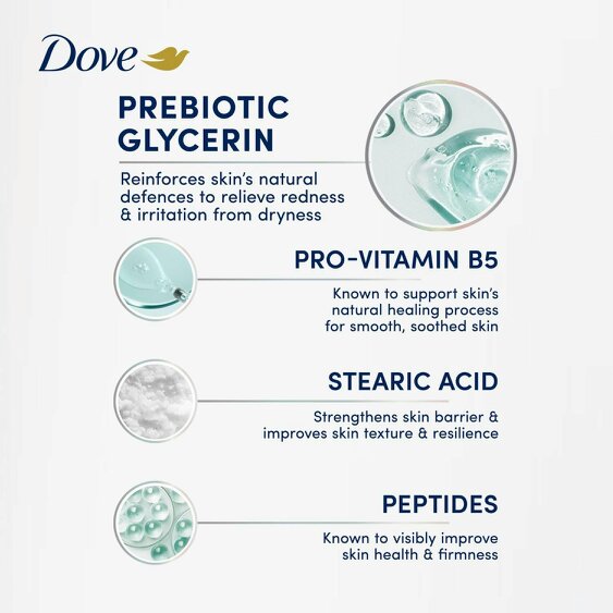 Dove Prebiotic Sensitive Body Serum 6 Pack, Pro Vitamin B5 & Peptides, 6x200ml