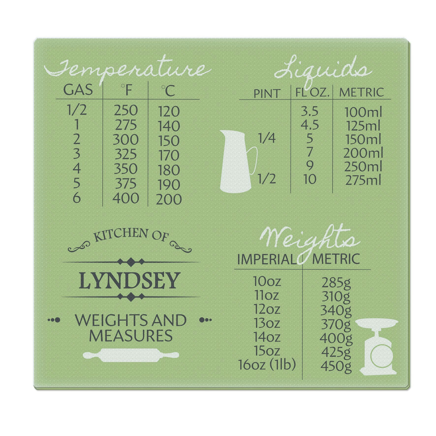 Rackhams Personalised Conversions Glass Chopping Board/Worktop Saver