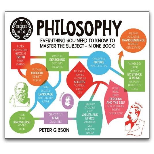 Arcturus A Degree In A Book: Philosophy : Everything You Need To Know To Master The Subject